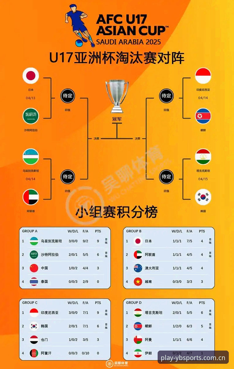 易贝体育官网地址怎么样 U17世界杯抽签结果解读实用指南——在易贝体育平台追踪国足小将表现必备知识