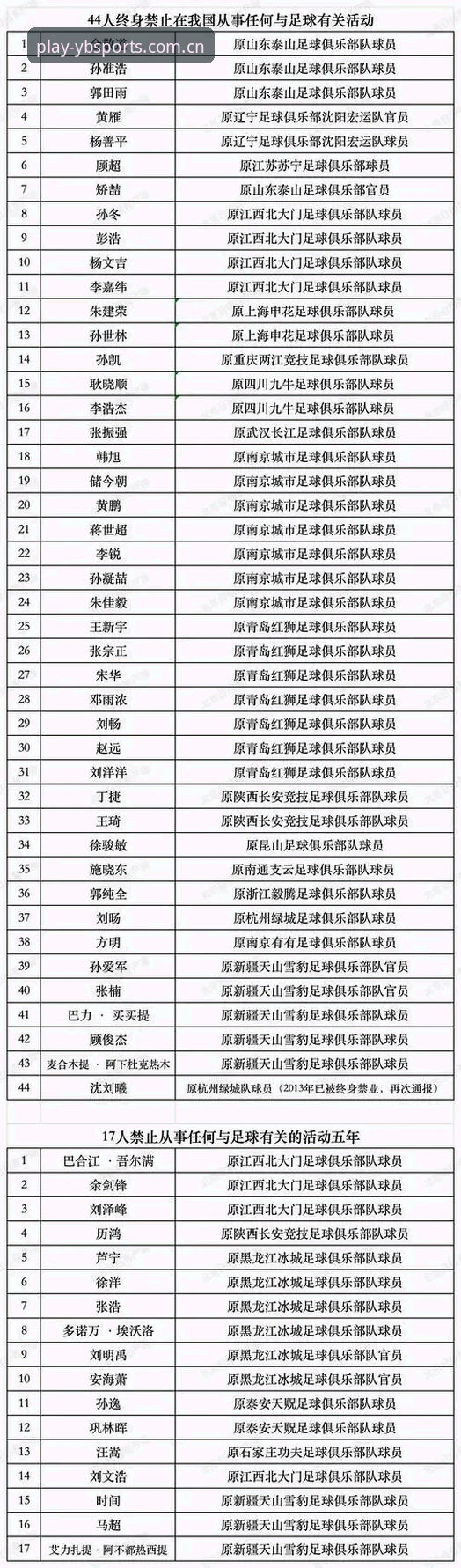 足协第三批禁足名单出炉：65人受罚，这3个关键信息你必须知道